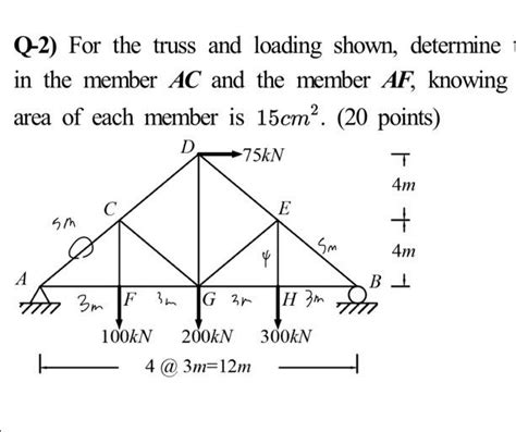 Solved Q For The Truss And Loading Shown Determine In Chegg