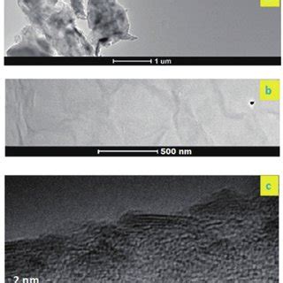 Tem Images Of The Produced Rgo At Different Magnifications A B C