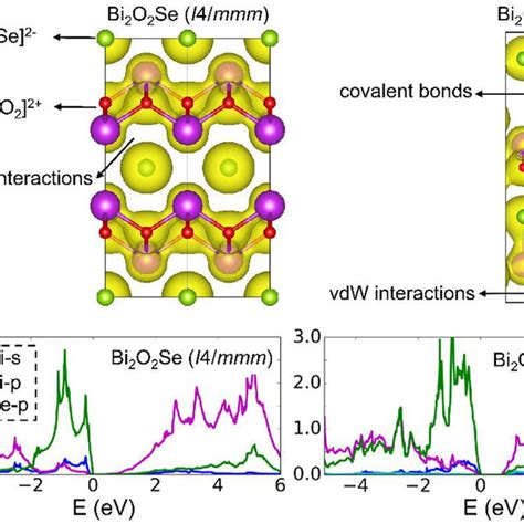 Electronic Properties Of The Predicted P M P Nmm And P M