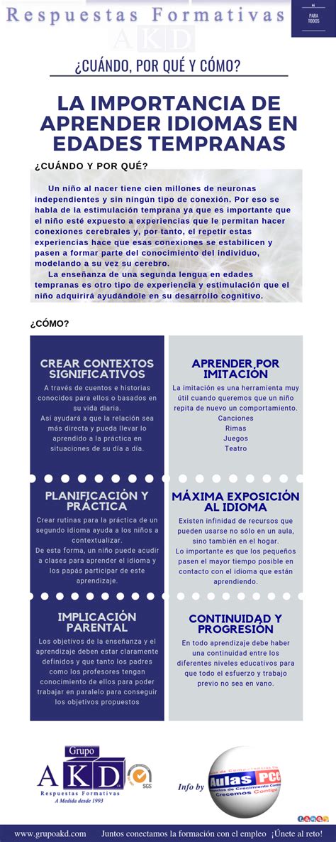 La Importancia De Aprender Idiomas En Edades Tempranas C Mo Cu Ndo Y