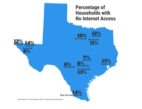 Broadband Makes Us Better Lessons From The Lone Star State Next Century Cities