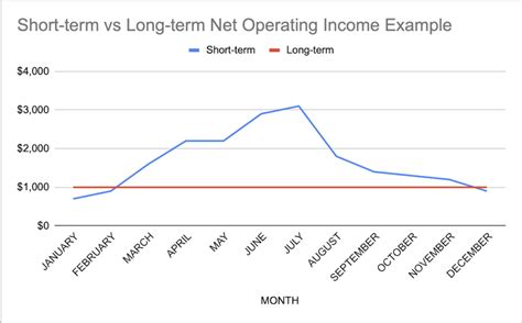 How Should You Compare Long Vs Short Term Rentals Now Keyladder