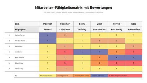 7 besten Matrix Vorlagen für Mitarbeiterkompetenzen