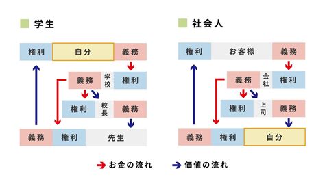 学生と社会人の違い ｜ 株式会社小田島組