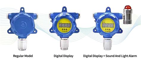 How to Choose the Right Gas Detector? | GasDog.com