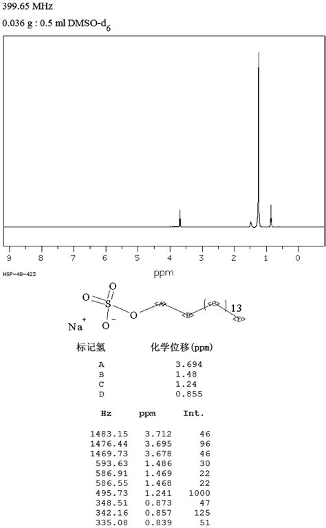 SODIUM N HEPTYL SULPHATE 18981 98 1 1H NMR Spectrum