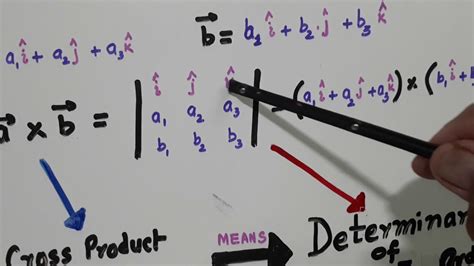 Cross Product Of Two Vectors Youtube