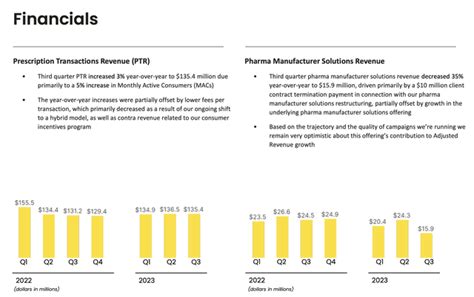 GoodRx Beware Of Slowing Momentum Ratings Downgrade GDRX Seeking