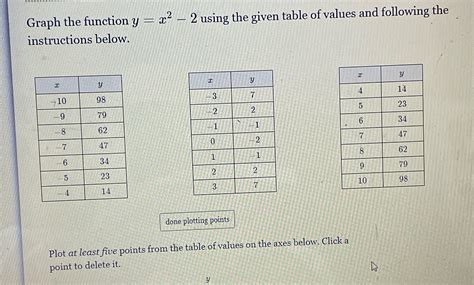 [Solved] Graph the function y - x2 - 2 using the given table of values ...