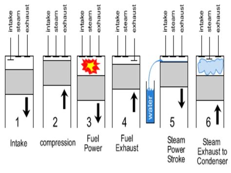 6 Stroke Engine