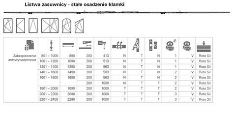 Roto Nx Zasuwnica Sta A Ru Ksr Easymix Rolka V Bm Okucia