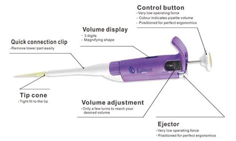 Tipos De Micropipetas Kalstein