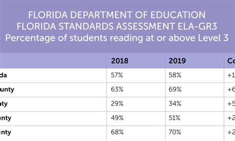 Florida State Testing Fsa