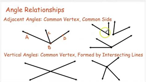 Geometry Basics Angle Relationships