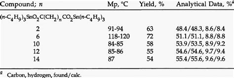 Melting Points Yields And Analytical Data Download Scientific Diagram