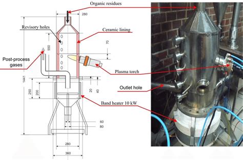 Reactor for plasma gasification of organic wastes. | Download ...