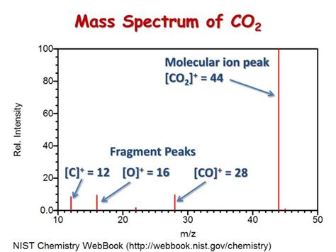 Ppt Mass Spectrometry Powerpoint Presentation Id2894903