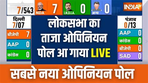 Loksabha Opinion Poll 2024 Live लोकसभा चुनाव का सबसे सटीक और ताजा