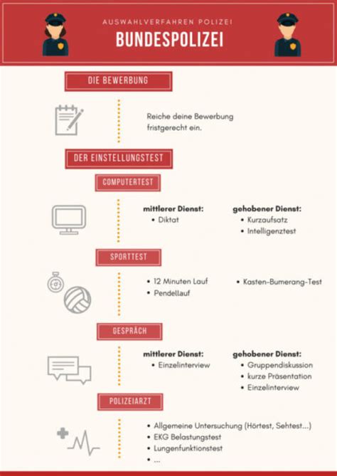 ᐅ Bundespolizei Einstellungstest Plakos Akademie Jetzt vorbereiten