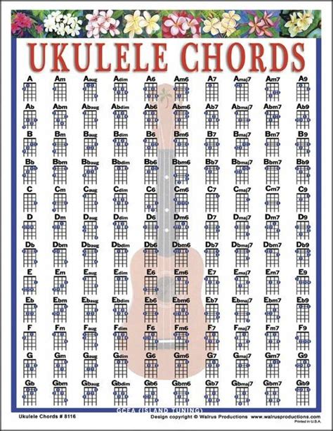 Ukulele Chord Ebmaj And Chord Sounds Hot Sex Picture