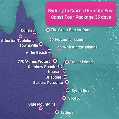 Sydney To Cairns Tours