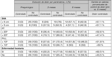 Factores Biomec Nicos Asociados Al Resultado Cl Nico De Pacientes