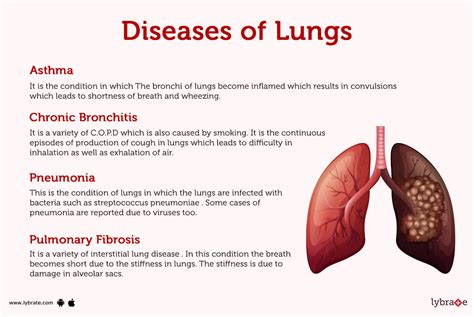 Types Of Chest Diseases At David Della Blog