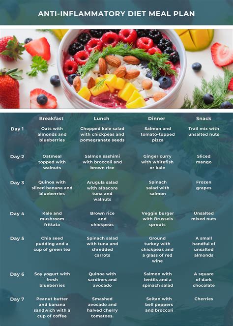 Semaglutide what i eat in a day wegovy meal plan mounjaro meal plan