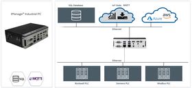 Eatm Tmanager Ipc Softing