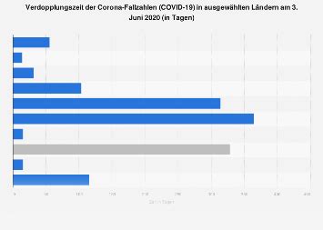 Corona Infizierte Deutschland Statistik Infografik Der Bekannten