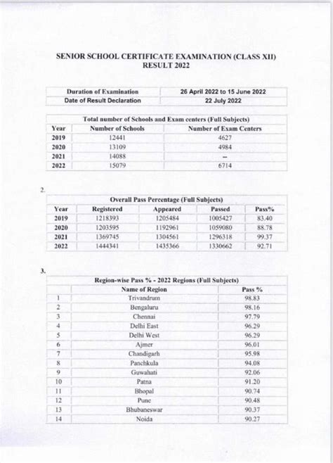 Cbse Class 12th 10th Result Declared Class 10th 2022 Live Updates