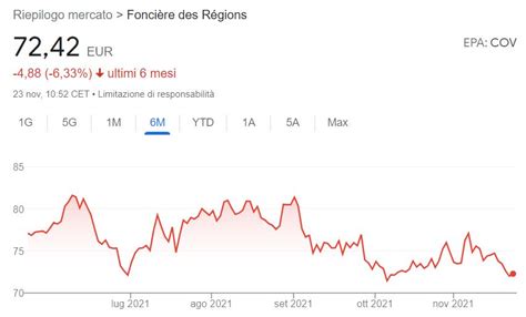 Comprare Azioni Covivio Quotazione Previsioni E Target Guida Completa