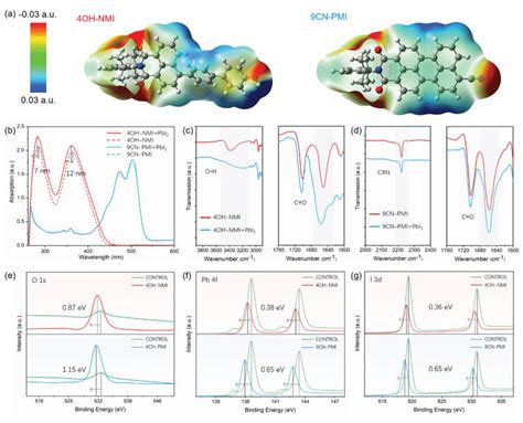 A Eps Of 4oh‐nmi And 9cn‐pmi B Uv Vis Absorption Spectra Of Download Scientific Diagram