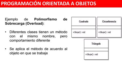 Programacion Orientada A Objetos Undiad Polimorfismo Ppt