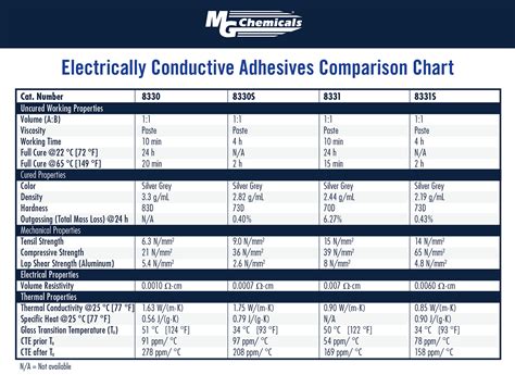 MG Chemicals 8331 14G 8331 Silver Epoxy Adhesive High Conductivity