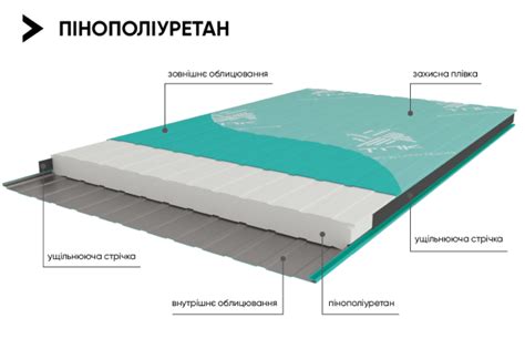 Пожарная безопасность сэндвич панелей: как выбрать утеплитель - УКРАЇНА ...