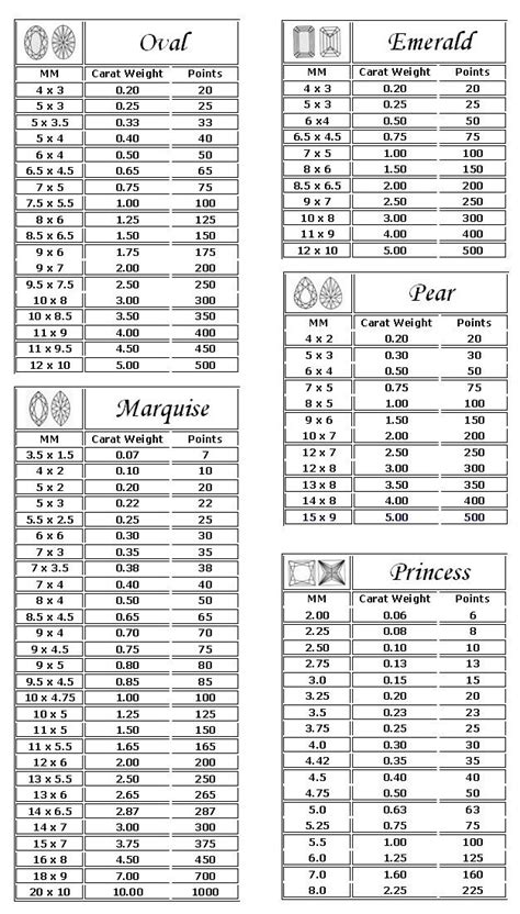 Gemstone Carat Weight Chart