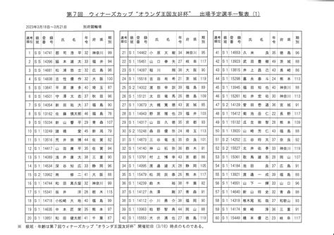 2023年1月27日 22時26分 ウィナーズカップの出場予定選手が決まる エンジョイニュース記事詳細｜ 当たる競輪（けいりん・keirin）無料予想はエンジョイ｜日刊プロスポーツ新聞社