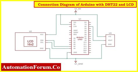 DHT Sensor Interface With Serial LCD Interface Using Arduino UNO