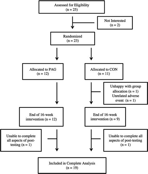 Abbreviations Ais American Spinal Injury Association Impairment