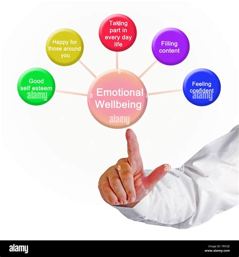 Emotional Wellbeing Hi Res Stock Photography And Images Alamy