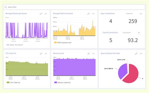 Rabbitmq Monitoring Metrics Tools And Best Practices