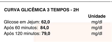 Com Quantas Semanas Faz O Exame Da Curva Glicêmica - EXAME CURVA GLICÊMICA 3h | BabyCenter