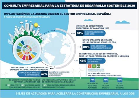 Estrategia De Desarrollo Sostenible A Ingenieros