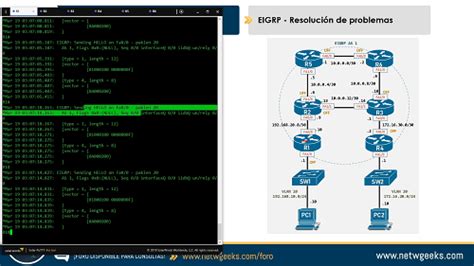 Eigrp Resoluci N De Problemas En El Establecimiento De Vecinos