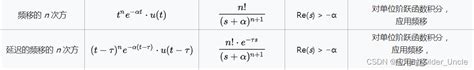 常用拉氏变换表 0 5et的拉氏变换为 Csdn博客