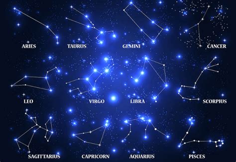 Urutan zodiak berdasarkan tanggal lahir - Biang Baca