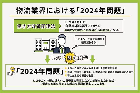 物流の2024年問題をわかりやすく解説！企業や業界にもたらす影響や対策 B2bタイムライン「フルフィルメント」「物流代行」に関する記事