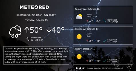 Kingston, ON Weather 14 days - Meteored