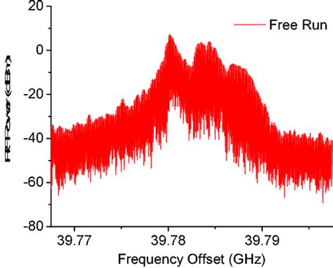 Figure From Millimeter Wave Generation Via Frequency Quadrupling In